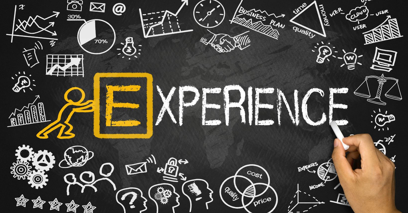 Use Emotions and Experiences (1) Use Emotions and Experiences (1)